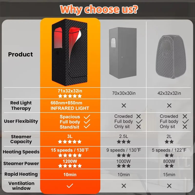 Portable Infrared Sauna with Red Light Therapy - Home Steam Spa