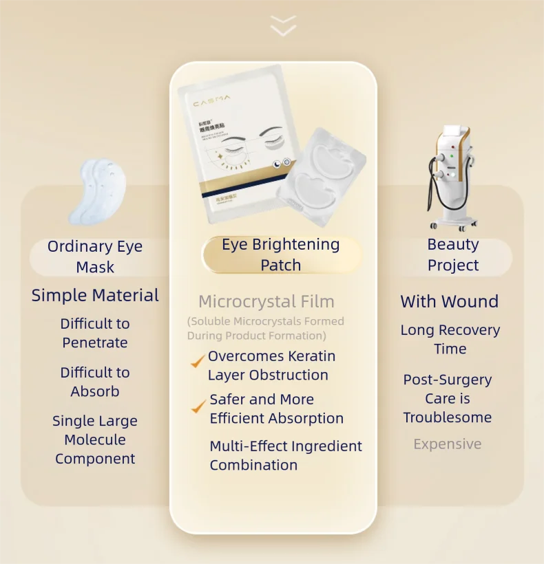 CASMA Microneedle Essence Care Set - Eye Brightening & Wrinkle Freezing Patches,Dark Circles,Fine Lines, Puffiness & Anti-Aging