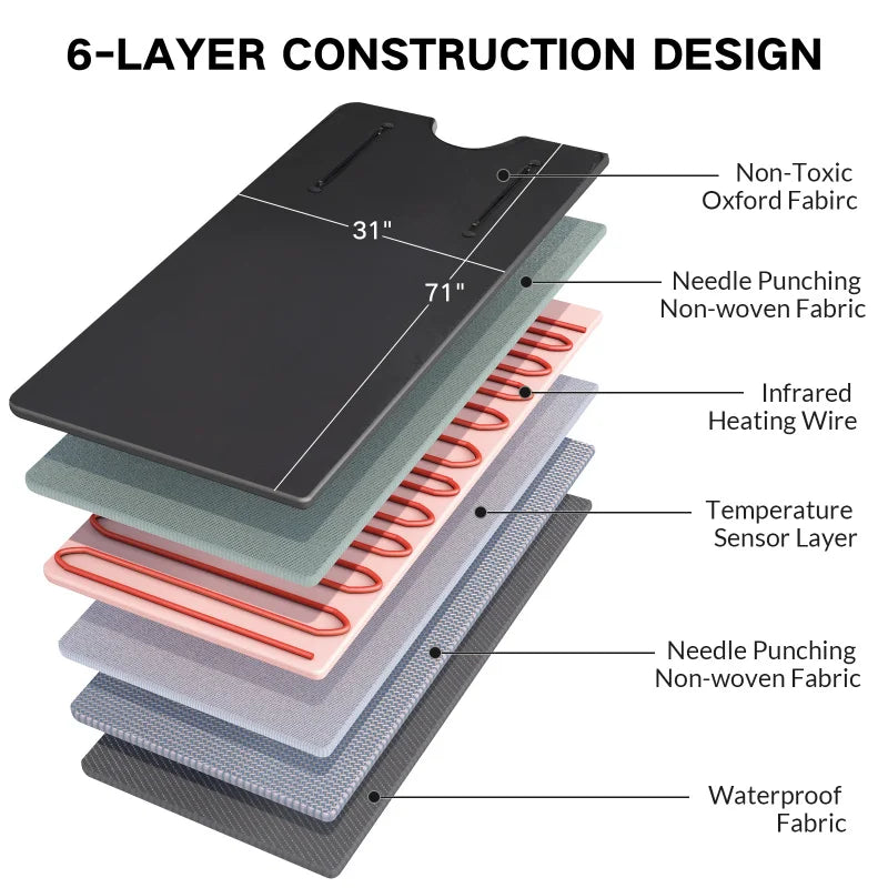 Infrared Sauna Blanket Portable Carbon Fiber Heating With Arm Hole Highest 176℉ Home Use Detox Weight Loss Relaxation Carry Bag