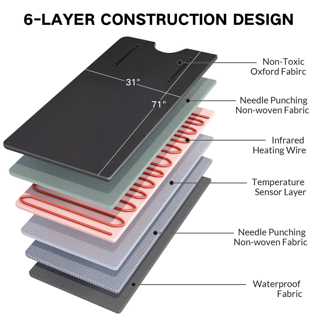 Infrared Sauna Blanket Portable Carbon Fiber Heating With Arm Hole Highest 176℉ Home Use Detox Weight Loss Relaxation Carry Bag