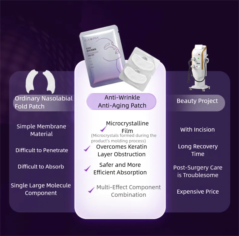 CASMA Microneedle Essence Care Set - Eye Brightening & Wrinkle Freezing Patches,Dark Circles,Fine Lines, Puffiness & Anti-Aging